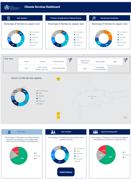 Climate Services Dashboard