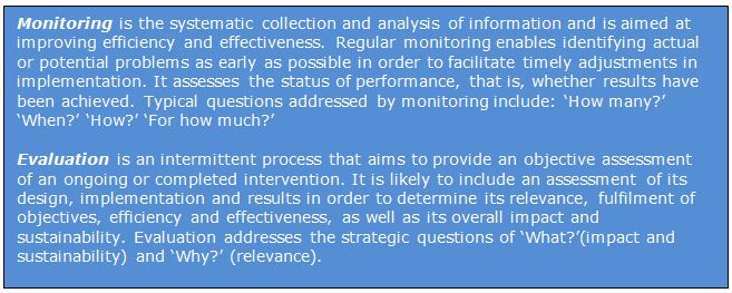 Definition of monitoring and evaluation
