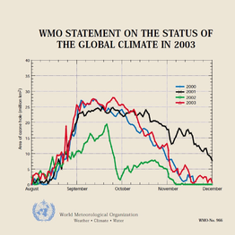 WMO Statement on the status of the global climate in 2003