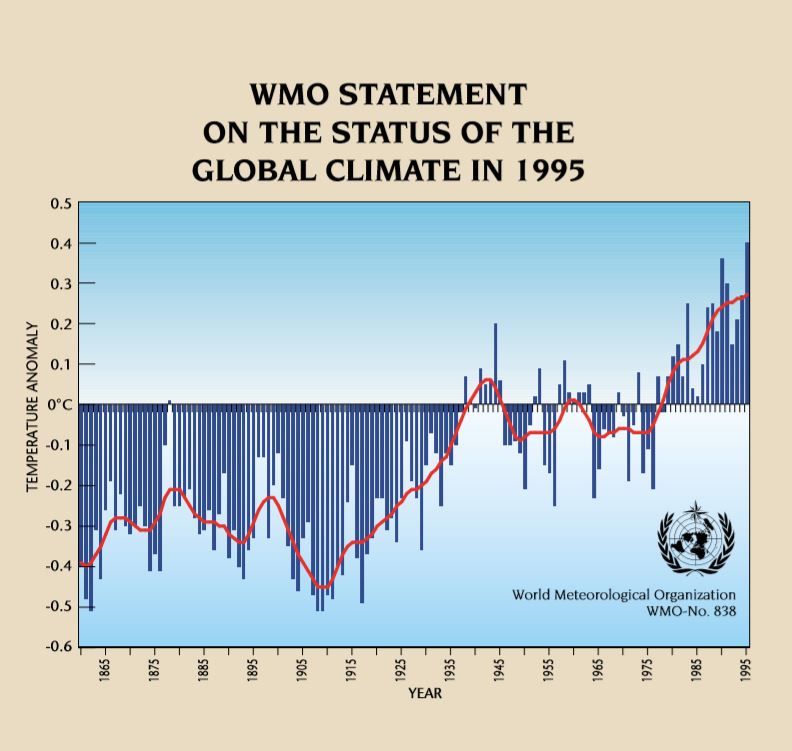 WMO Statement on the status of the global climate in 1995