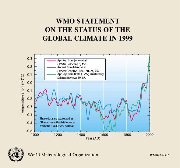 WMO Statement on the status of the global climate in 1999