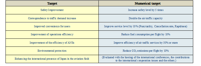 http://www.wmo.int/aemp/