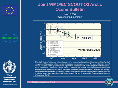 Arctic ozone bulletin 2005-06