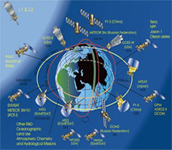 weather satellites