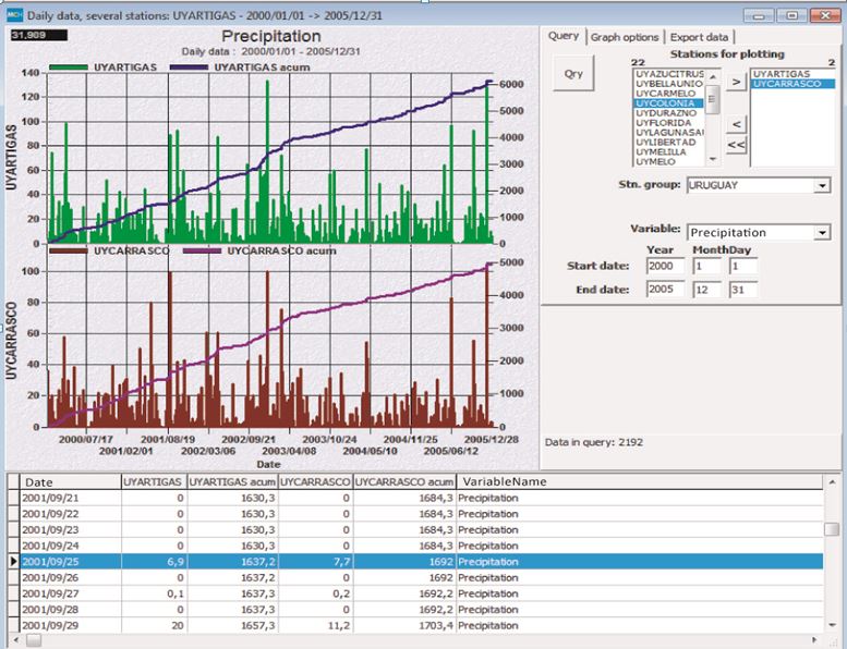 MCH - Meteorological, Climatological and Hydrological Database ...