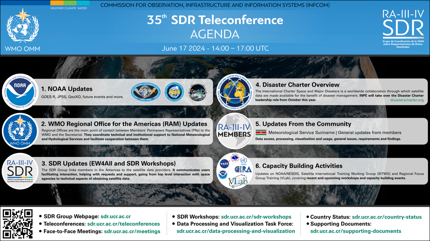 Thirty-Fifth Teleconference of the RA III-IV Coordination Group on Satellite Data Requirements (SDR)