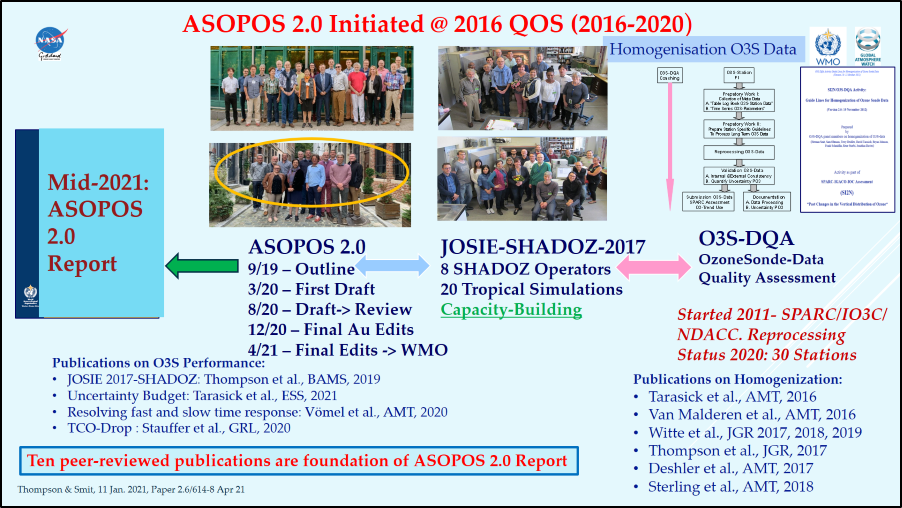 ASOPOS 2.0 background