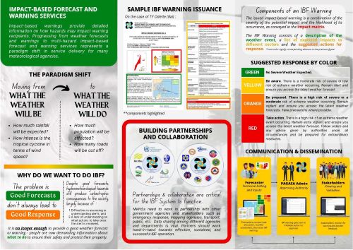 About IBF_PAGASA