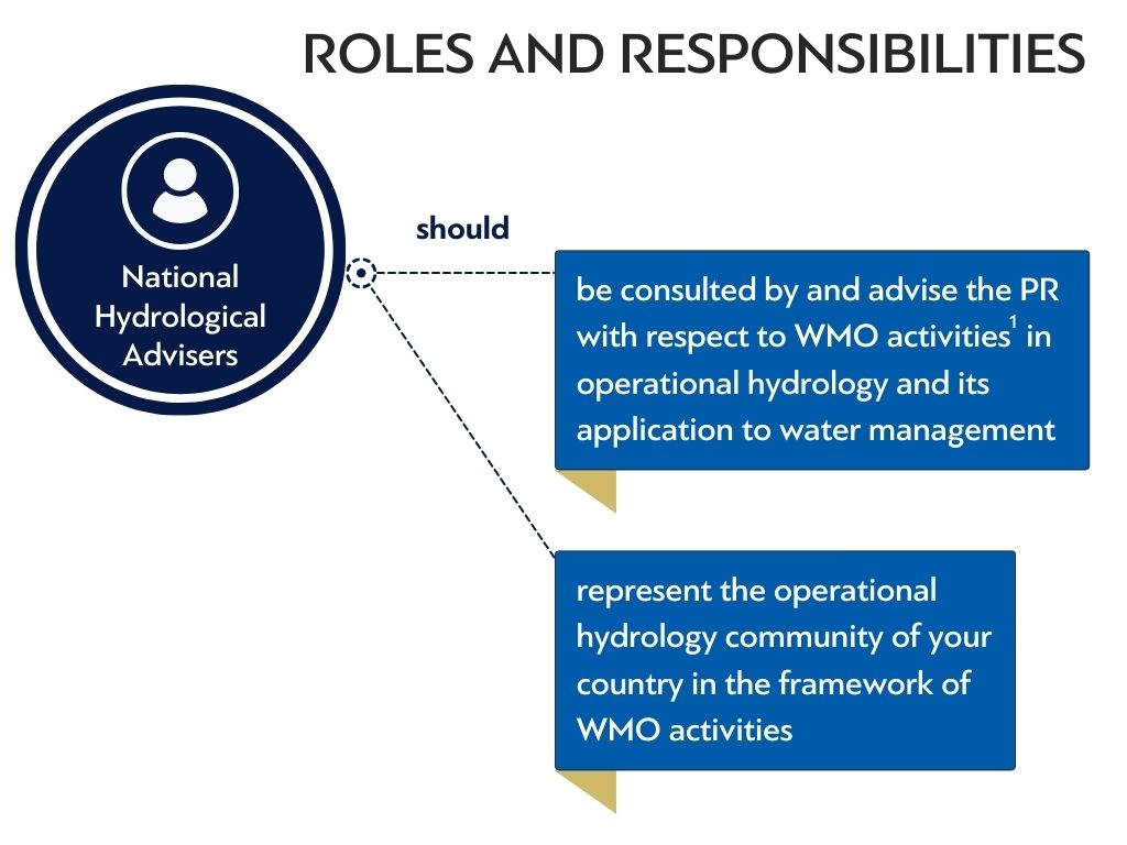 Roles and Responsibilities of National Hydrological Advisers