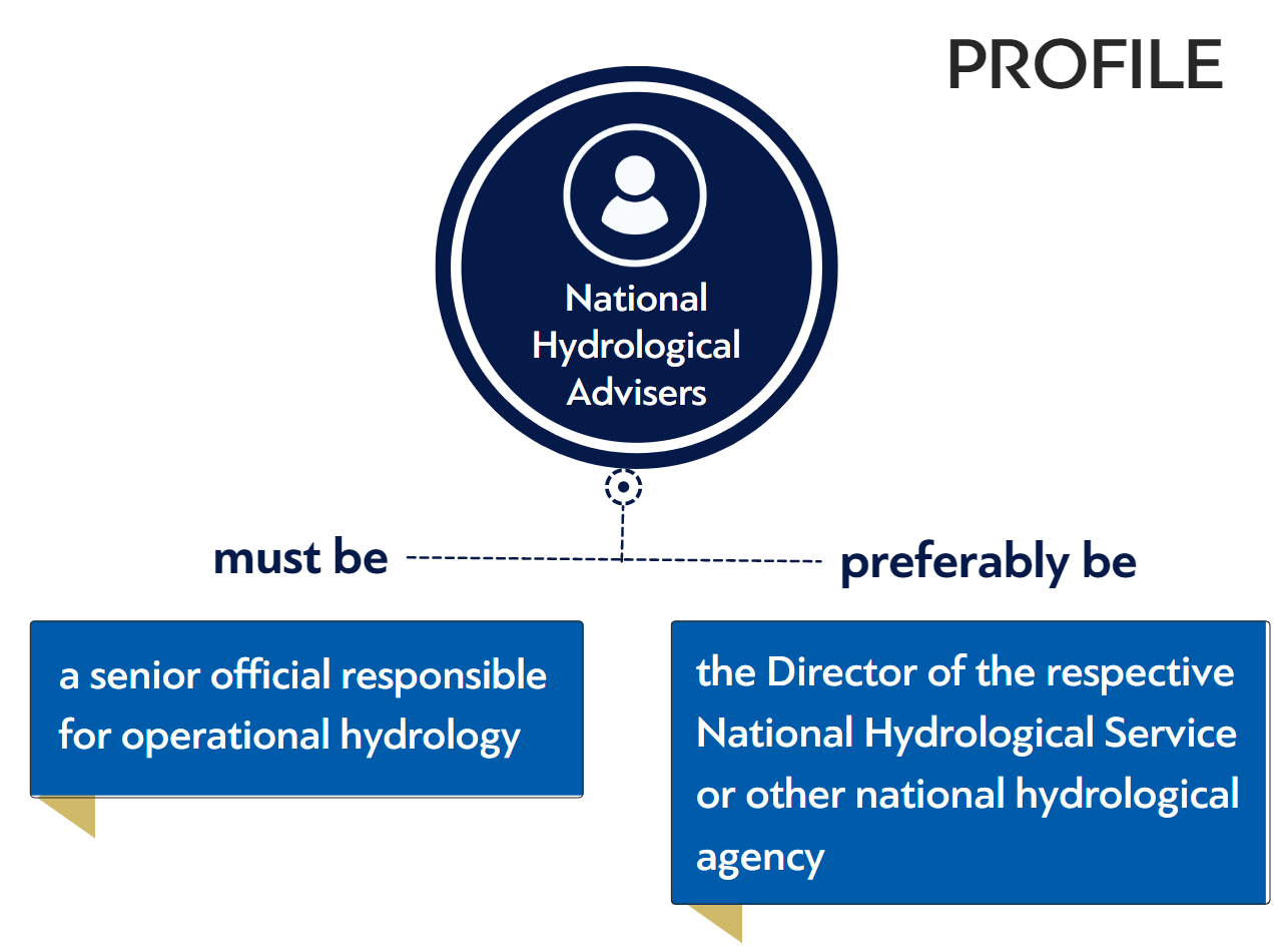 Profile of National Hydrological Advisers