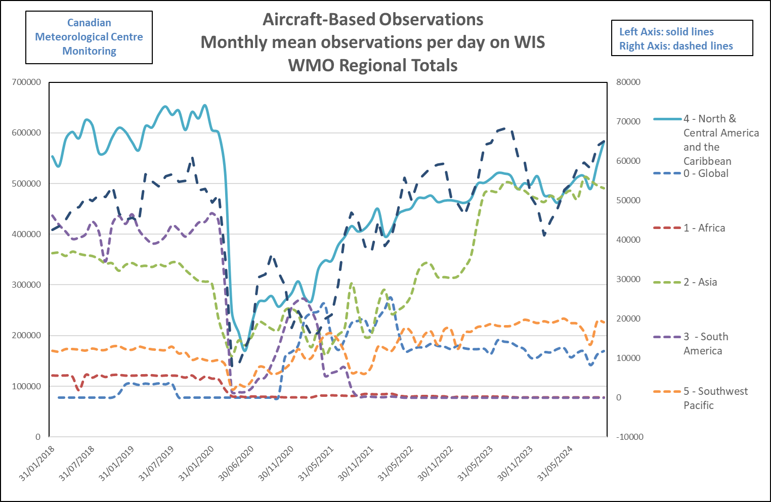 Chart 2018-2024