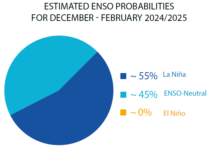 el nino la nina