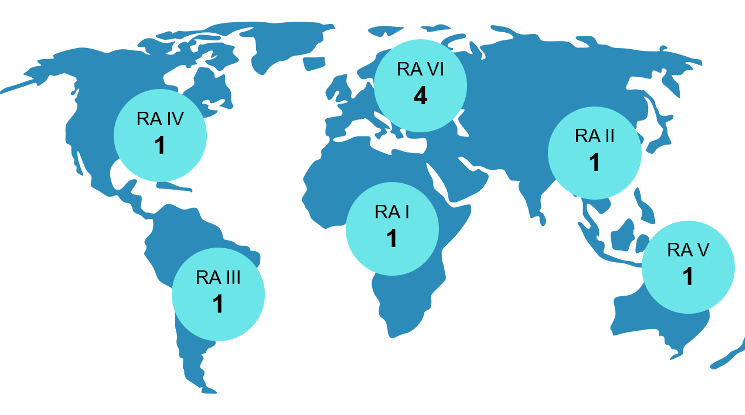 regional representation analysis