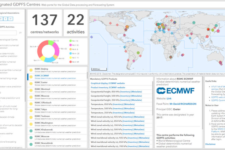 Dashboard displaying 137 GDPFS centres and 22 activities worldwide, with a map, statistics, pie chart, and a highlighted section on the ECMWF.