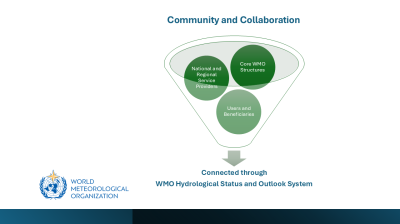 A funnel diagram showing "Core WMO Structures," "National and Regional Service Providers," and "Users and Beneficiaries" connected through the WMO Hydrological Status and Outlook System.
