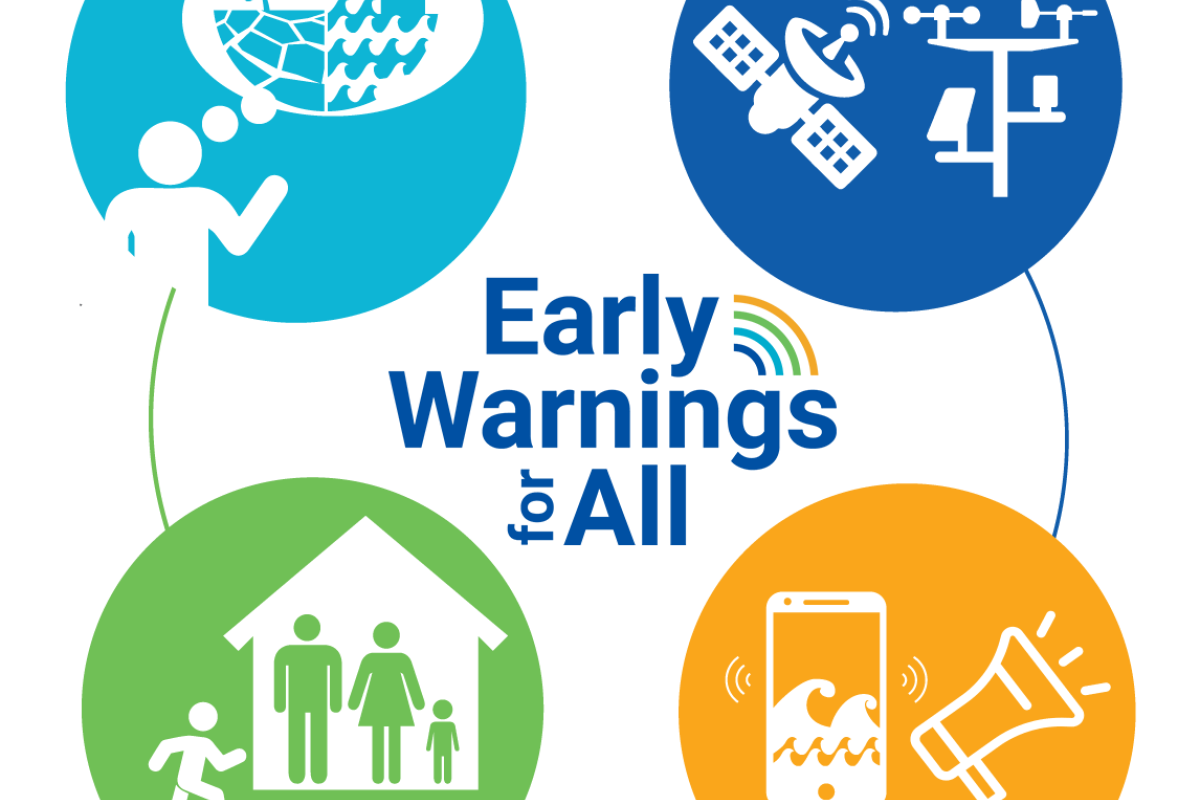 Diagram titled 'Early Warnings for All' showing icons for monitoring natural hazards, communication through satellites, disseminating information via apps, and community preparedness.
