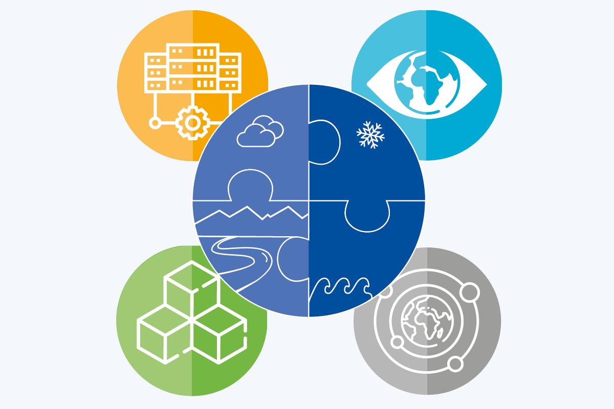 A central blue puzzle circle with weather, water, and landscape icons, surrounded by four colored circles with symbols for data, vision, building blocks, and a global network.