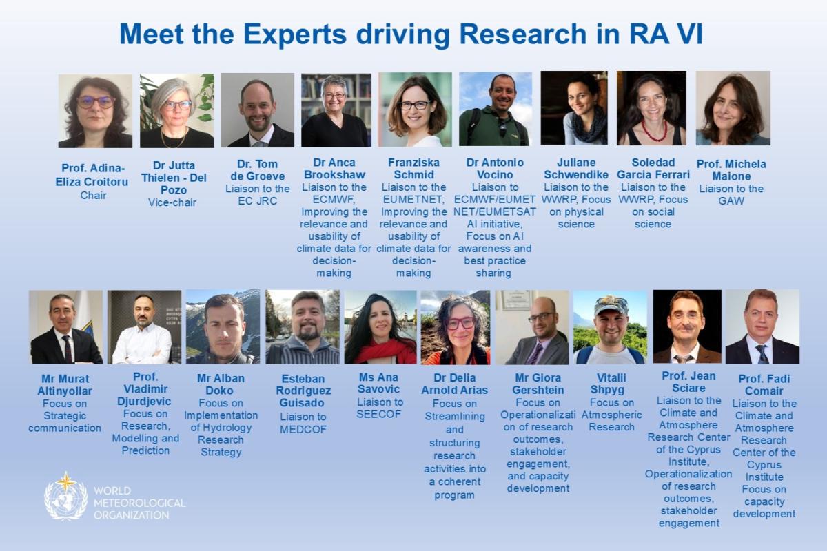 Sixteen experts from the World Meteorological Organization are shown with names, titles, and their research focuses in RA VI, alongside the organization's logo.