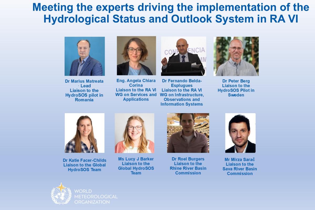 Nine experts are pictured with their names and roles related to the Hydrological Status and Outlook System, organized by the World Meteorological Organization.