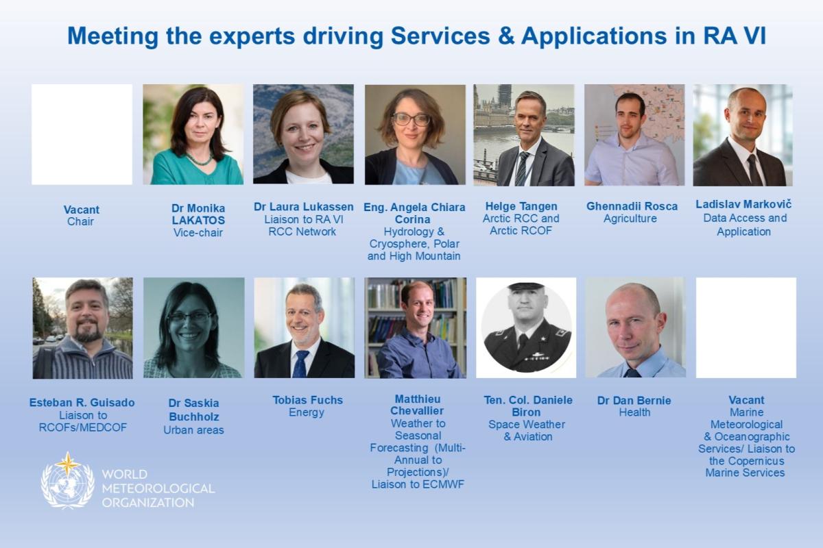 A panel of 14 experts with names, titles, and photos are introduced as contributors to Services & Applications in RA VI for the World Meteorological Organization.