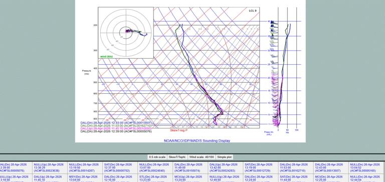 Weather sounding chart displaying atmospheric temperature, dew point, wind barbs, and pressure levels, with data summary on the bottom and NOAA/NCDC/PAMDUS branding.