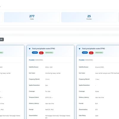 Screenshot of a dashboard titled "EW4All Satellite Products," displaying metrics and data for rainfall, soil precipitable water, solar radiation, and other satellite measurements.