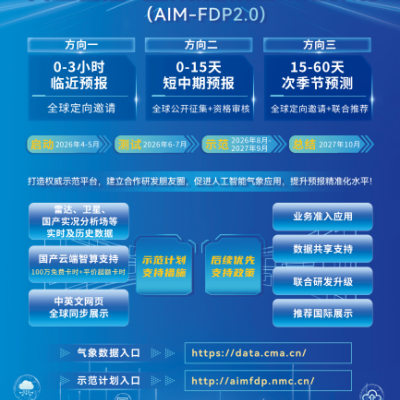 A blue poster for the Second China Meteorological Administration AI Weather Forecast Model Competition (AIM-FDP 2.0), outlining event directions, timelines, and providing website links.